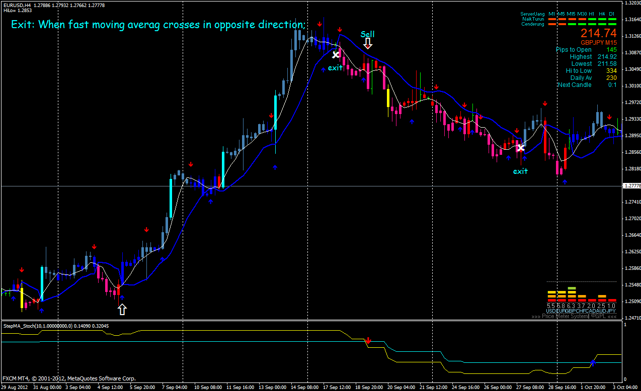استراتژی MTF Trend Catcher Pro mtf trend catcher pro forex system