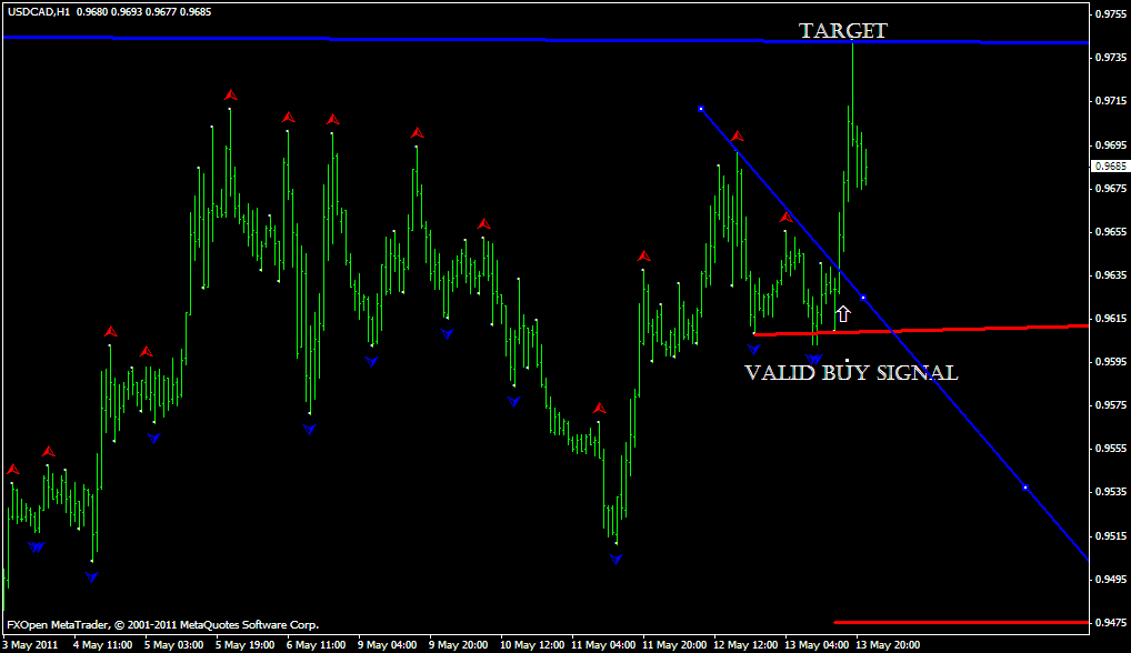 Breakouts System  valid Buy trade