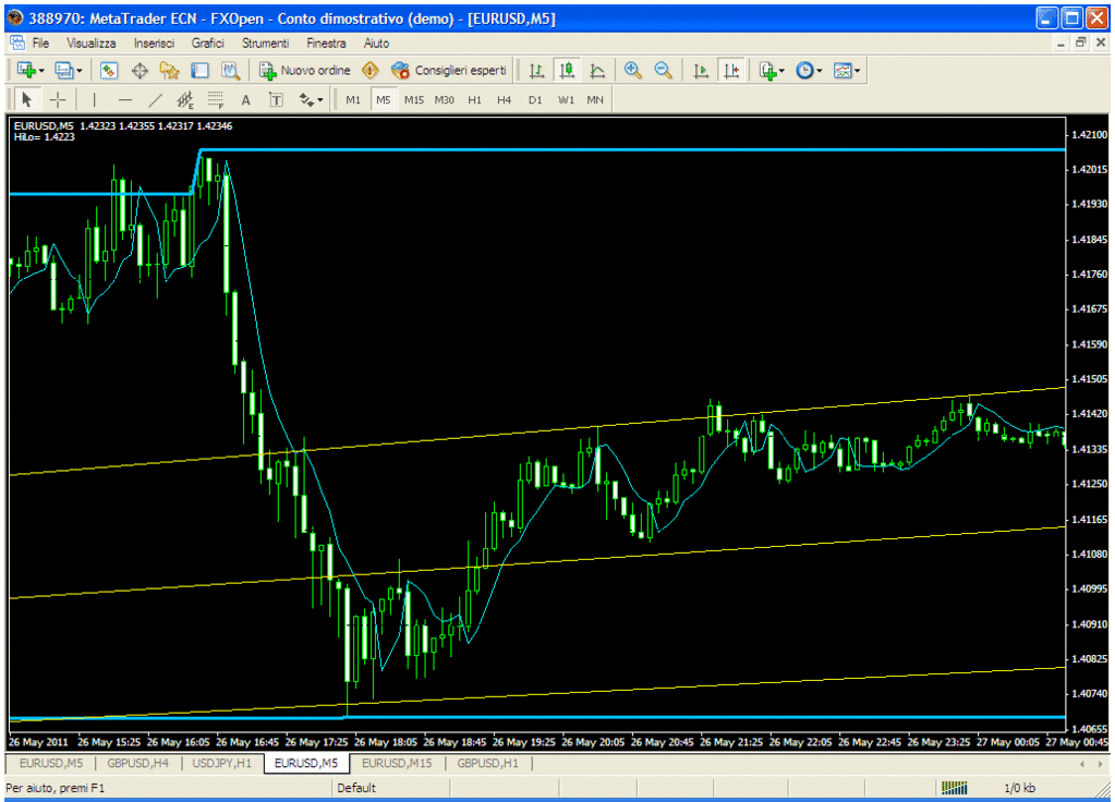 rmv Fractals