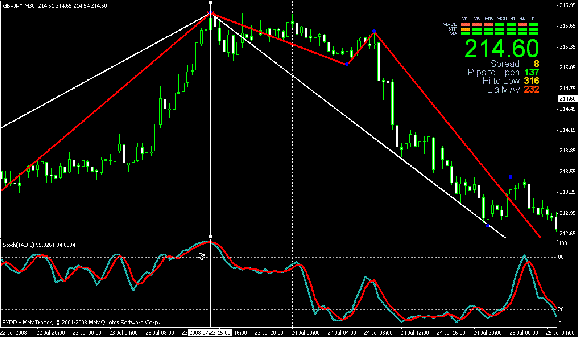 GBP/JPY 30 min