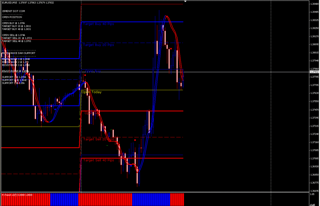 How to scalp forex