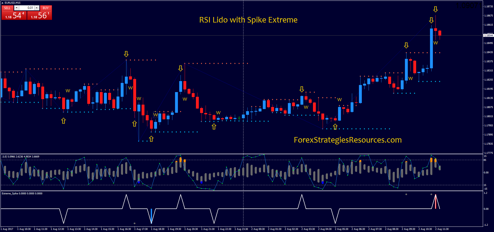 rsi index bináris opciók