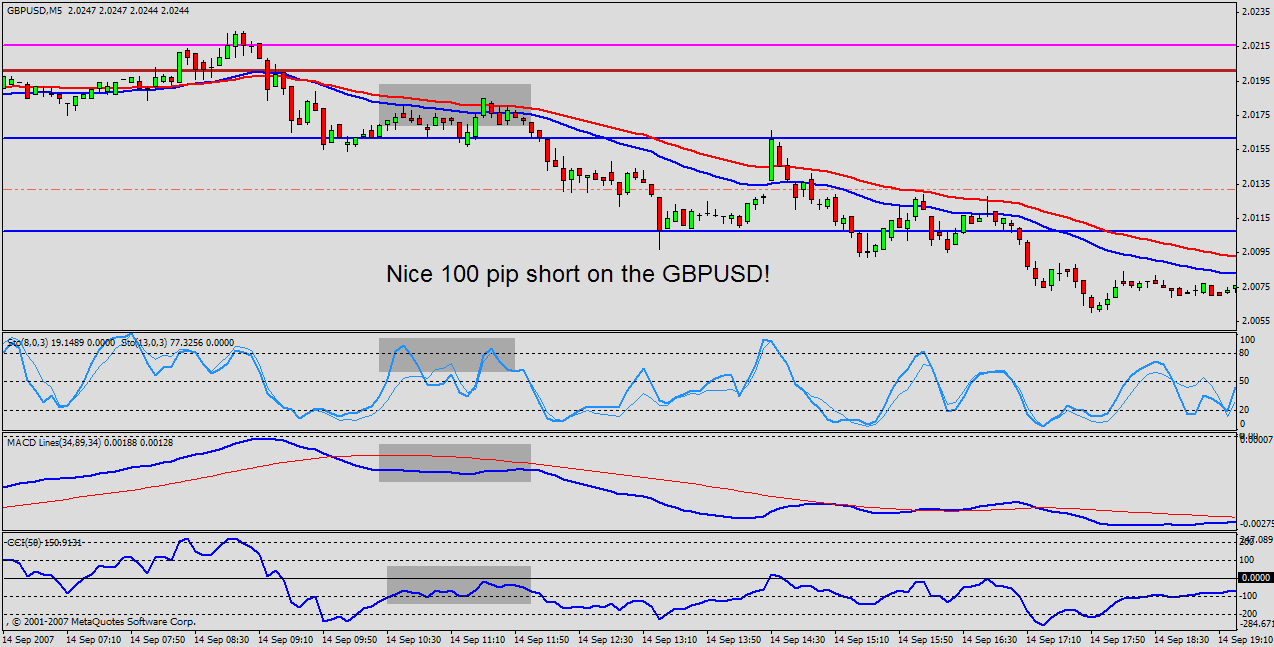 Forex cts system