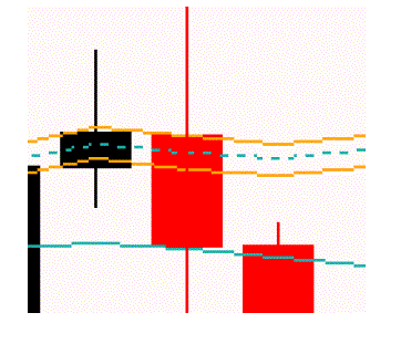 Forex Pip Magnet