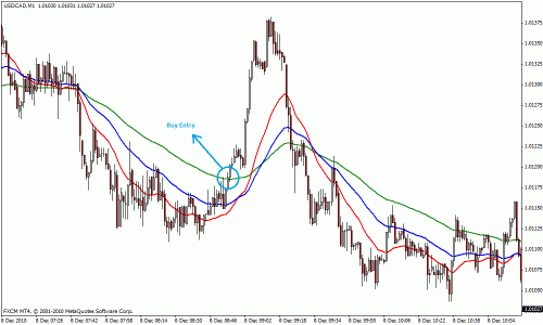 1 Min Scalping Trend Following Forex Strategies Forex Resources Forex Trading Free Forex Trading Signals And Fx Forecast