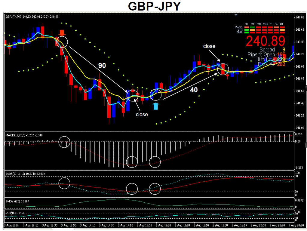 forex stratégia 5 perc