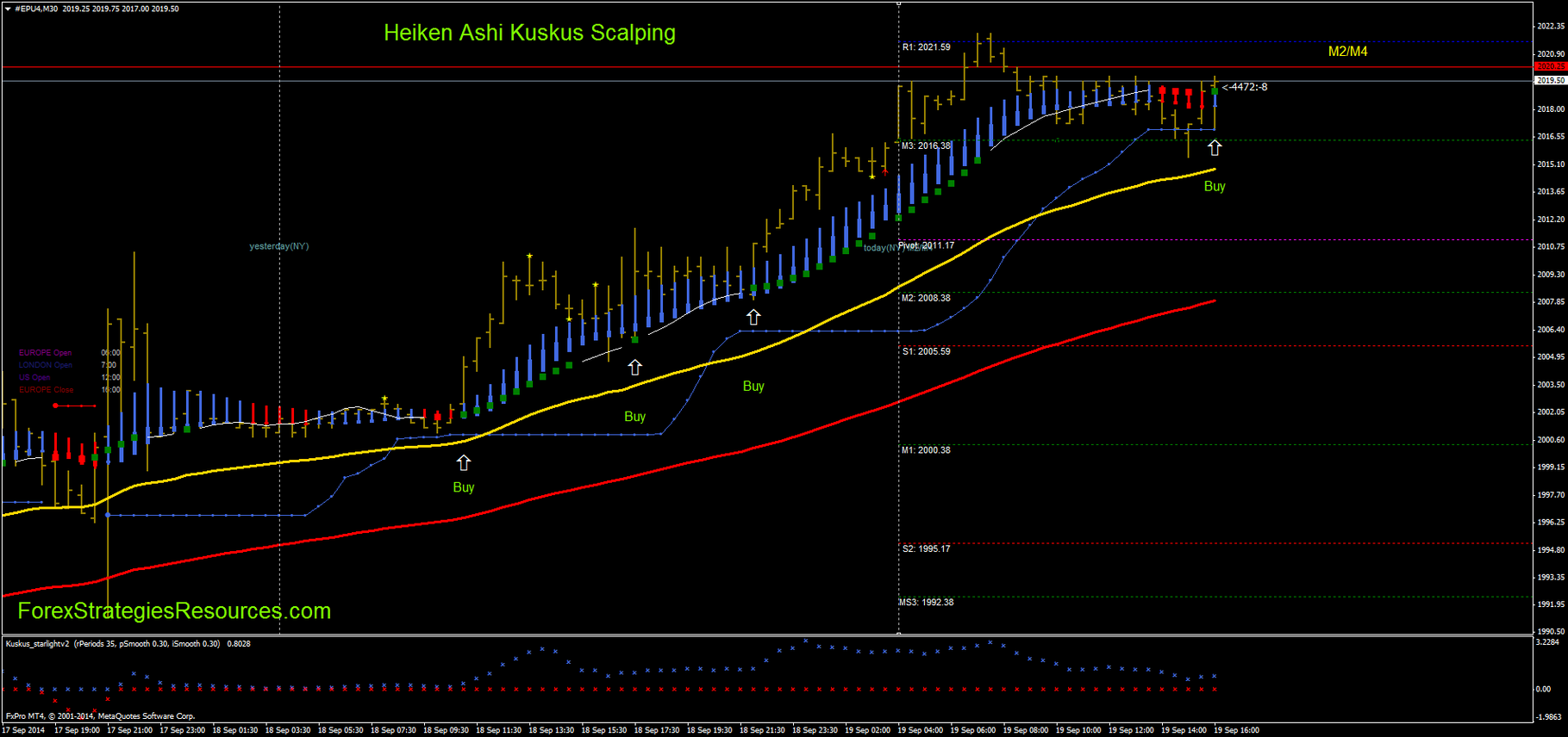 Forex heiken ashi ea