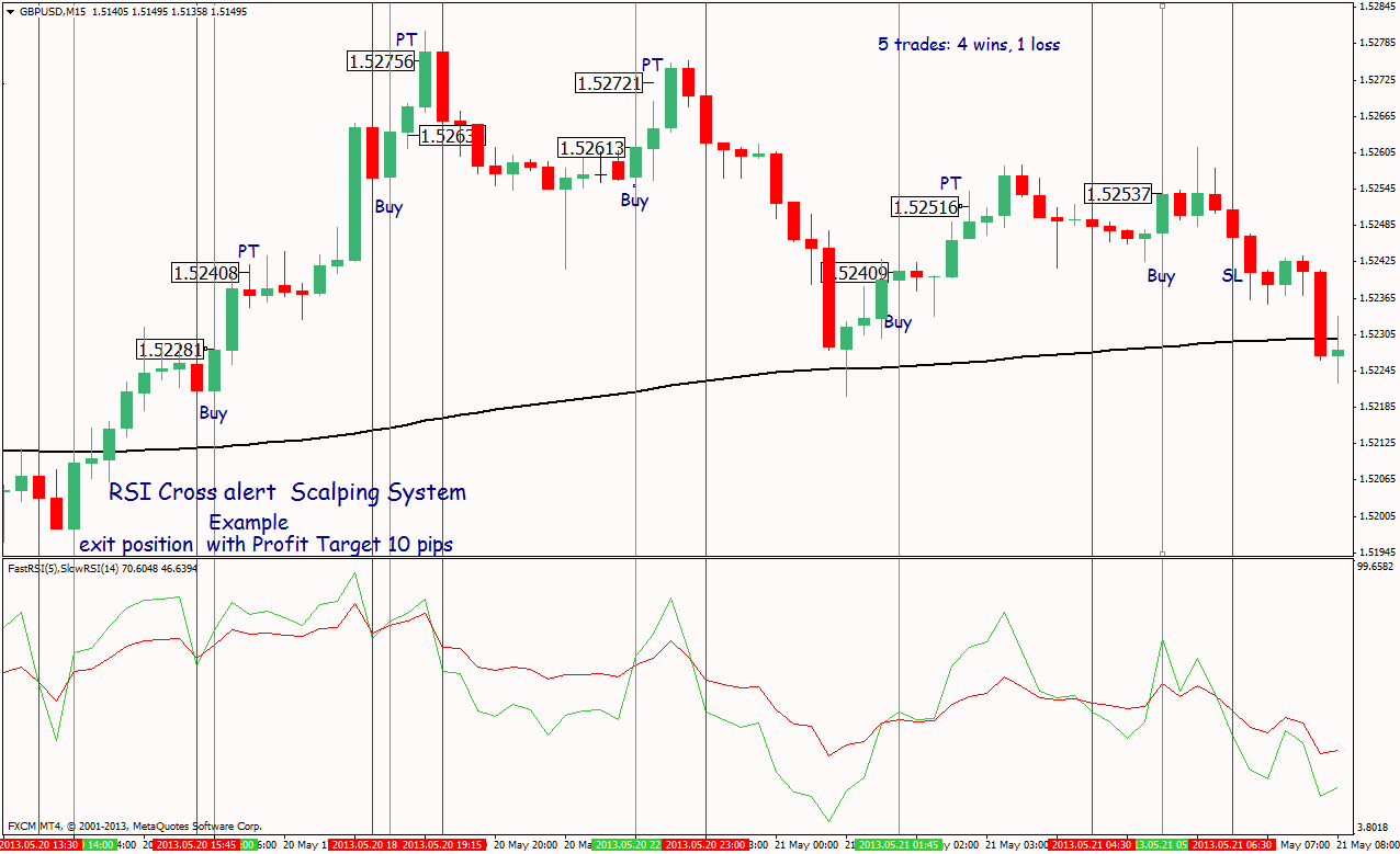 Strategi trading forex scalping