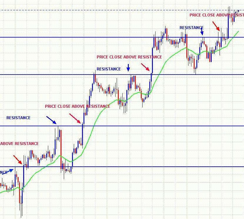 15 min forex trading strategy pdf