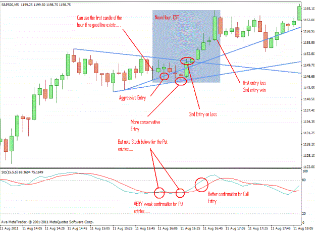 S&P Trading System