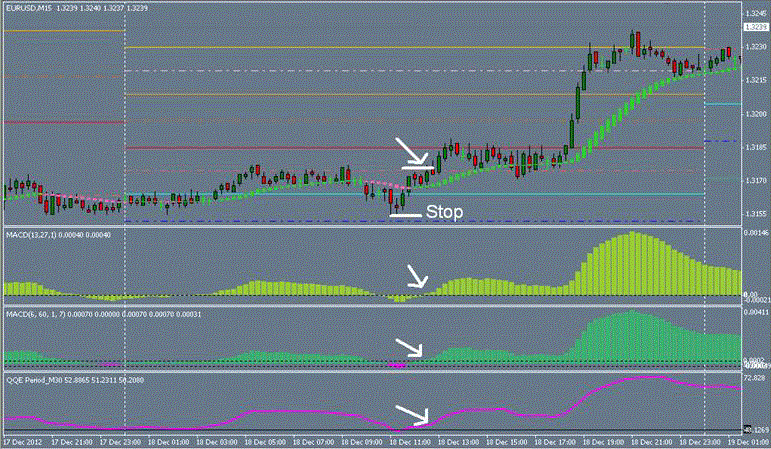 Binary options strategy with hama scalping system