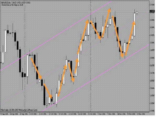 forex level ii trading game