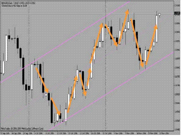 srdc forex method