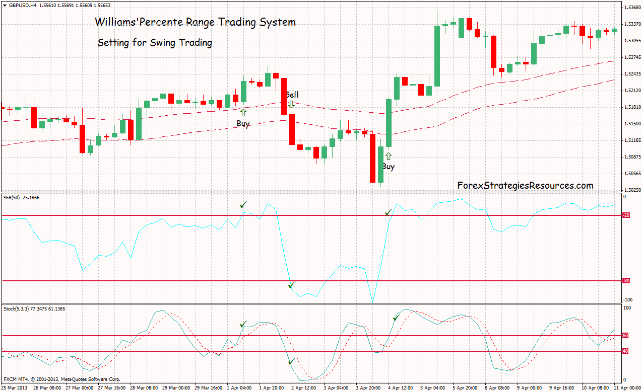 Williams forex