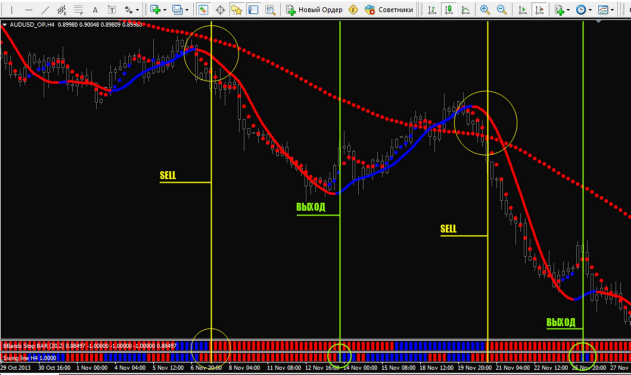 T3 Binary and Scalping Strategy