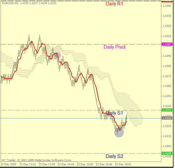 Kumo and renko chart