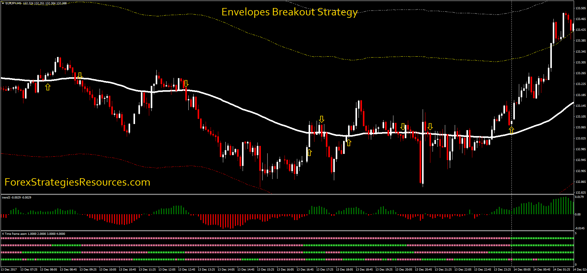 Forex breakout strategy ea