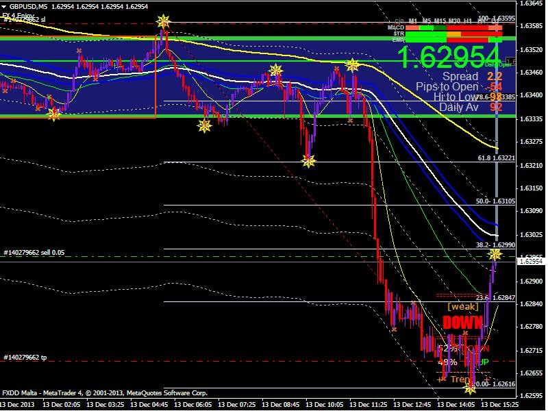 ema scalping system forex