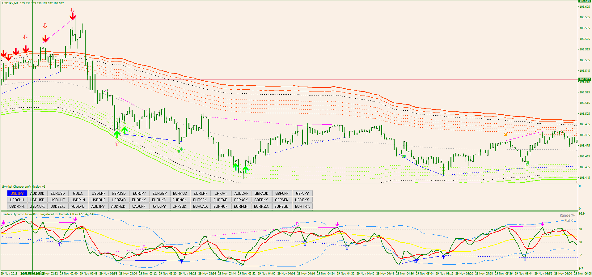 Forex trading machine