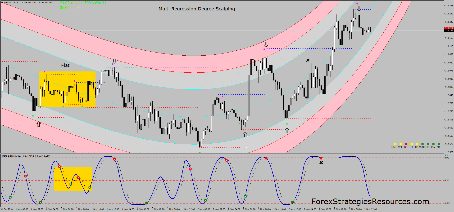 Forex degree