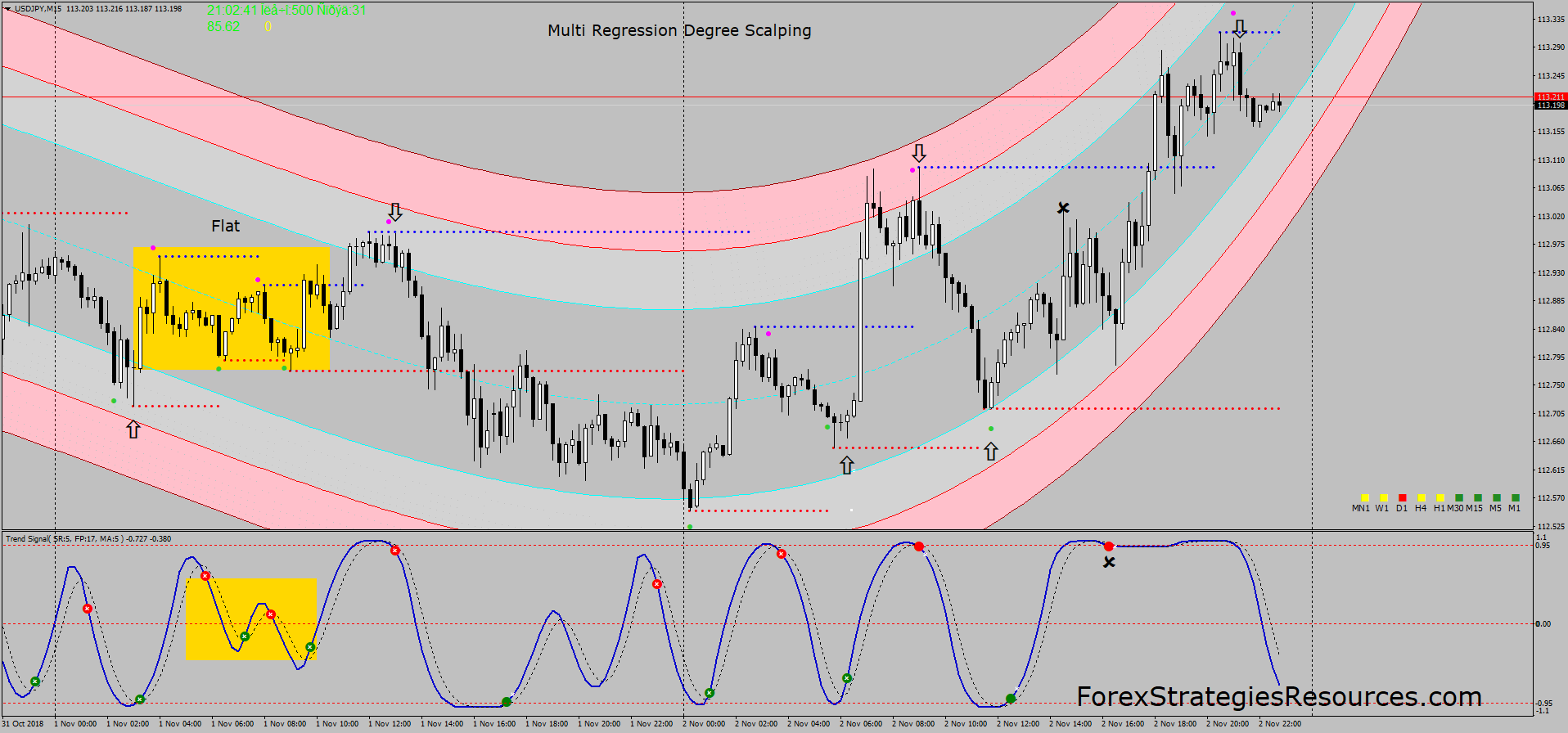 Multi Regression Degree Scalping - Forex Strategies ...