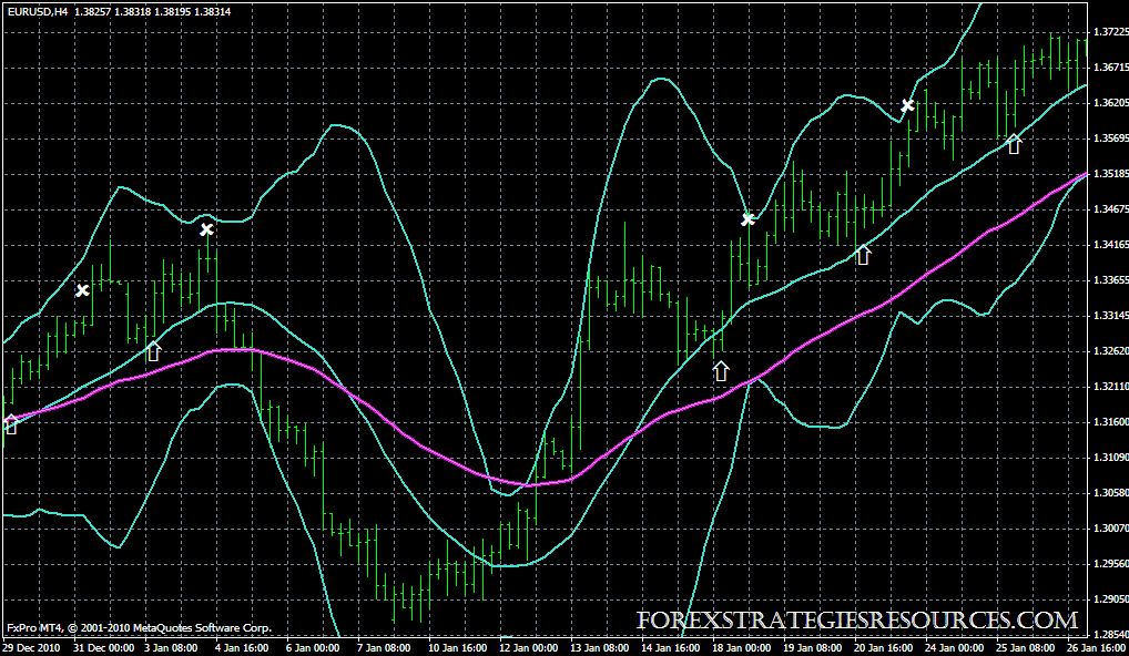 bollinger bands b download