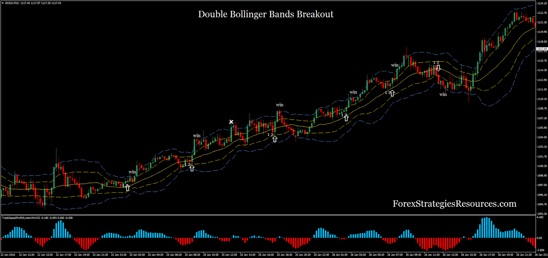 Double Bollinger Bands double bollinger bands forex
