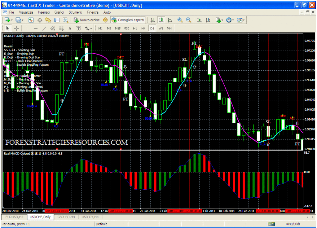 Doji trading system