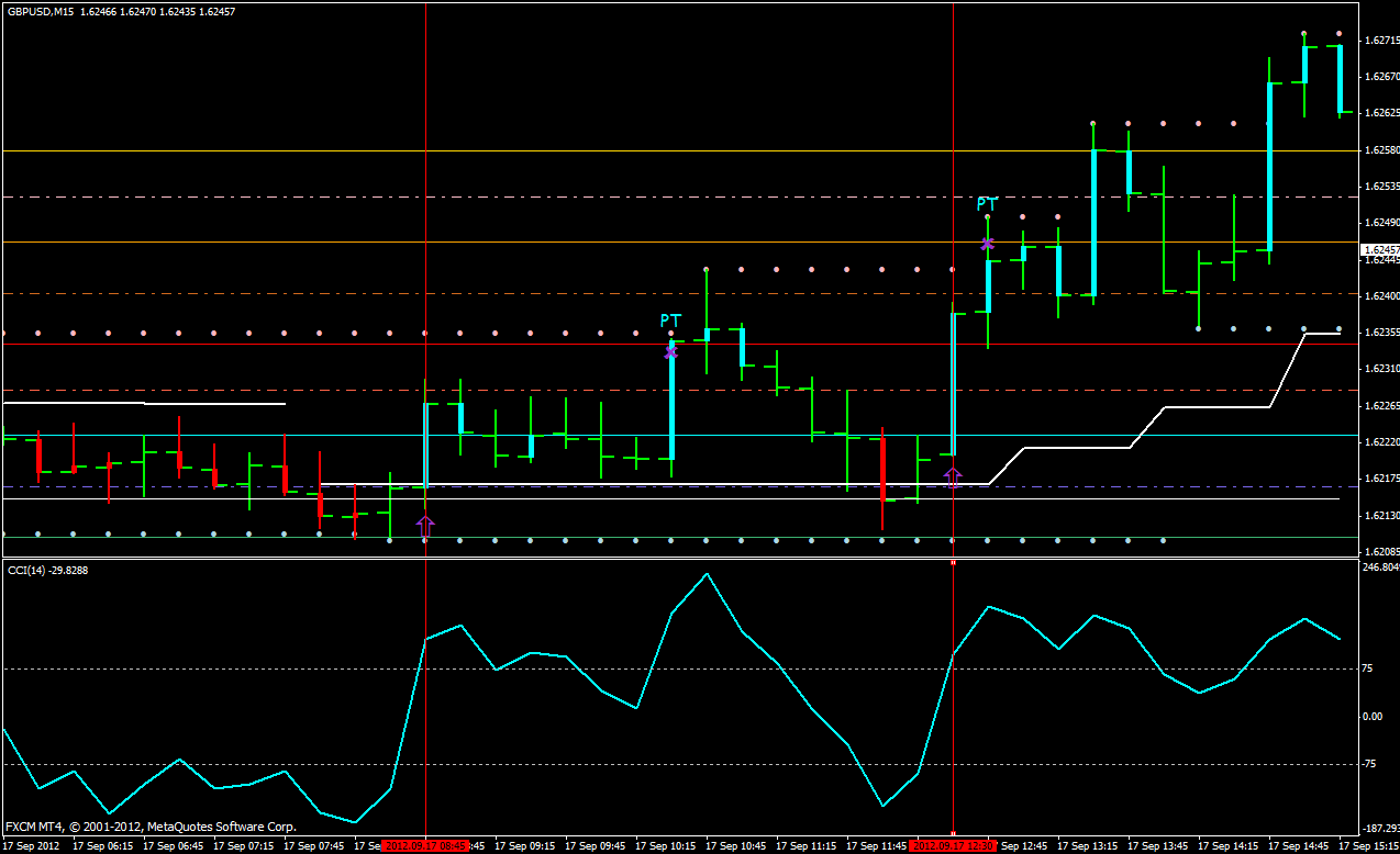 Forex srdc method