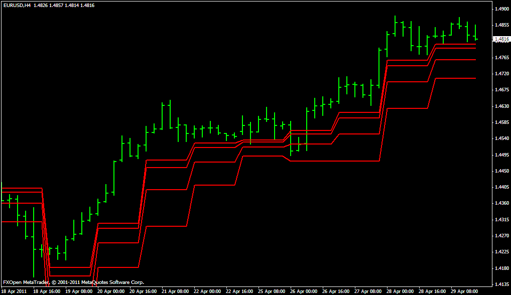 564# Guppy Trader Trading System