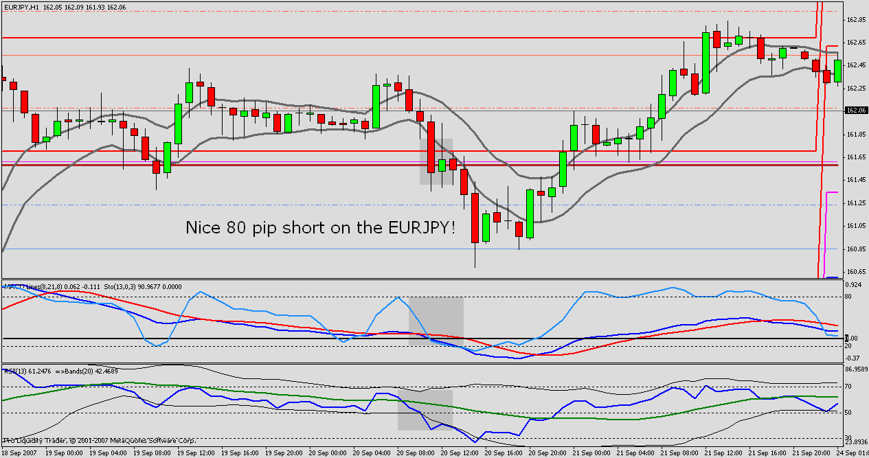 Forex cts system