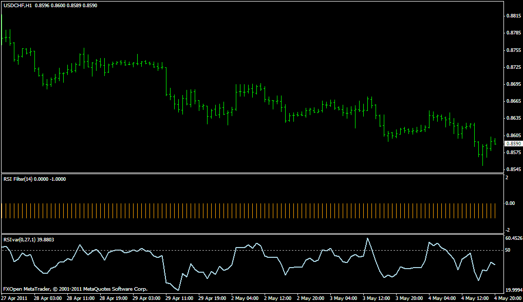 RSI Filter; RSI Var