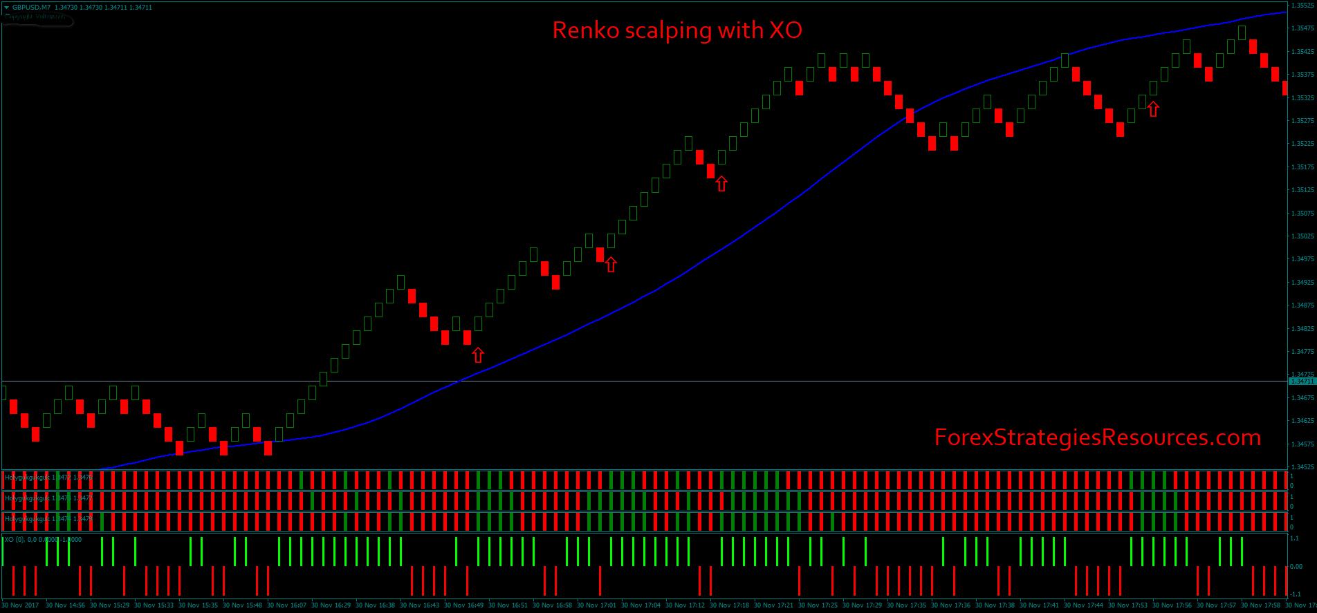 EA Trading W/Renko Charts