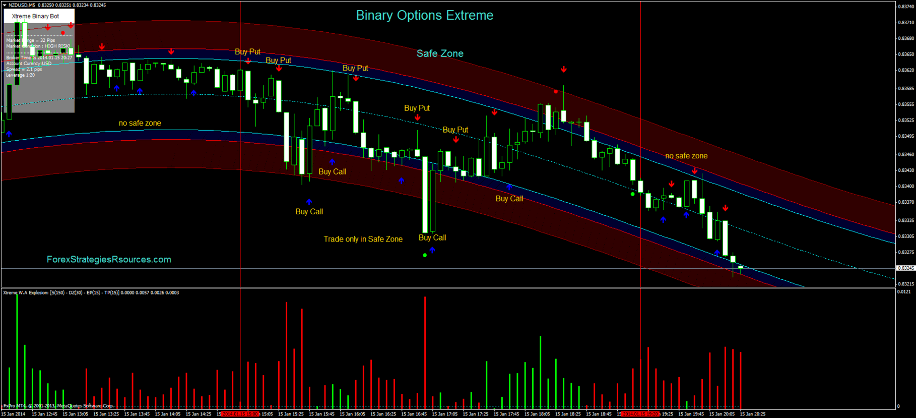 Binary options indicator for mt4 indicators download