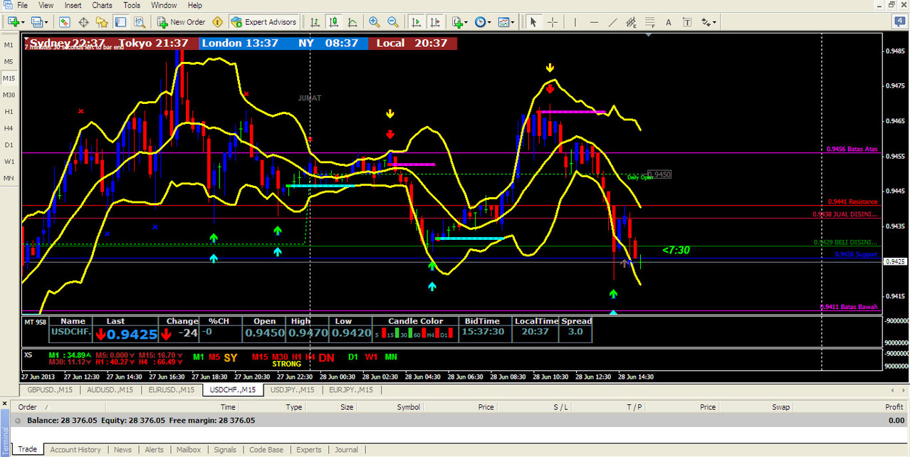 15 min bollinger bands system