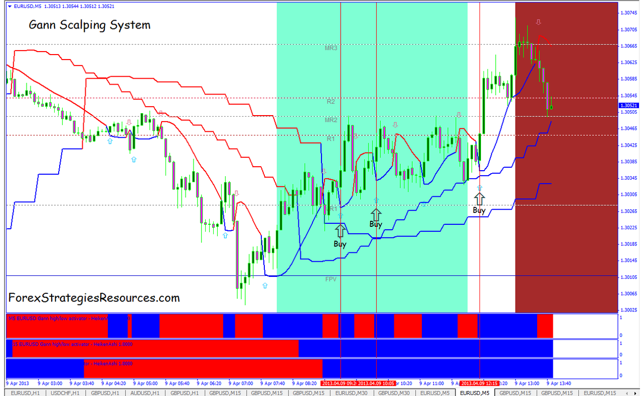 Forex mechanical scalping system