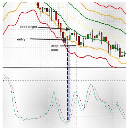 Contrarian Strategy