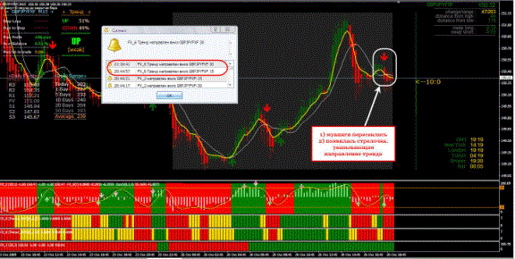 FX Strategy Trading System