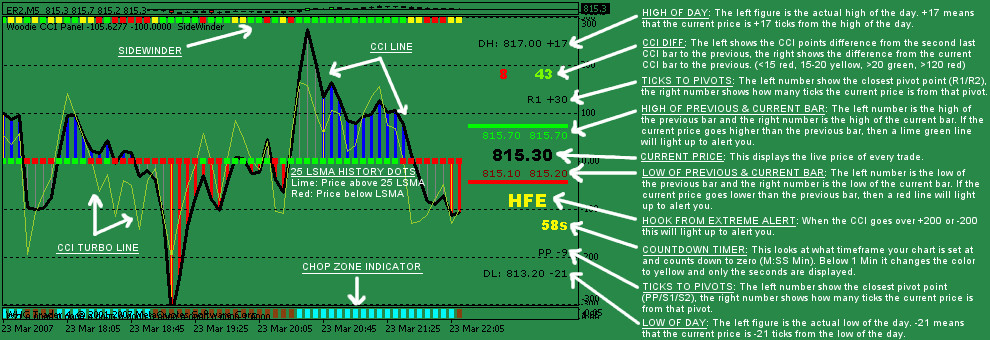 Cci woody индикатор. Схема двусвязного списка. Blue interface. Transportation analytics программа. The mathletes part two.