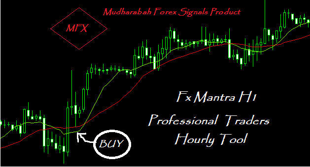 FX Mantra