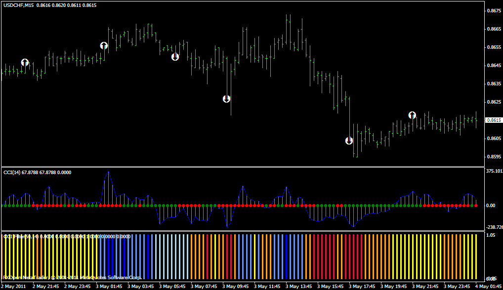 CCI Silent Alert, CCI Squeeze,CCI Filterduo