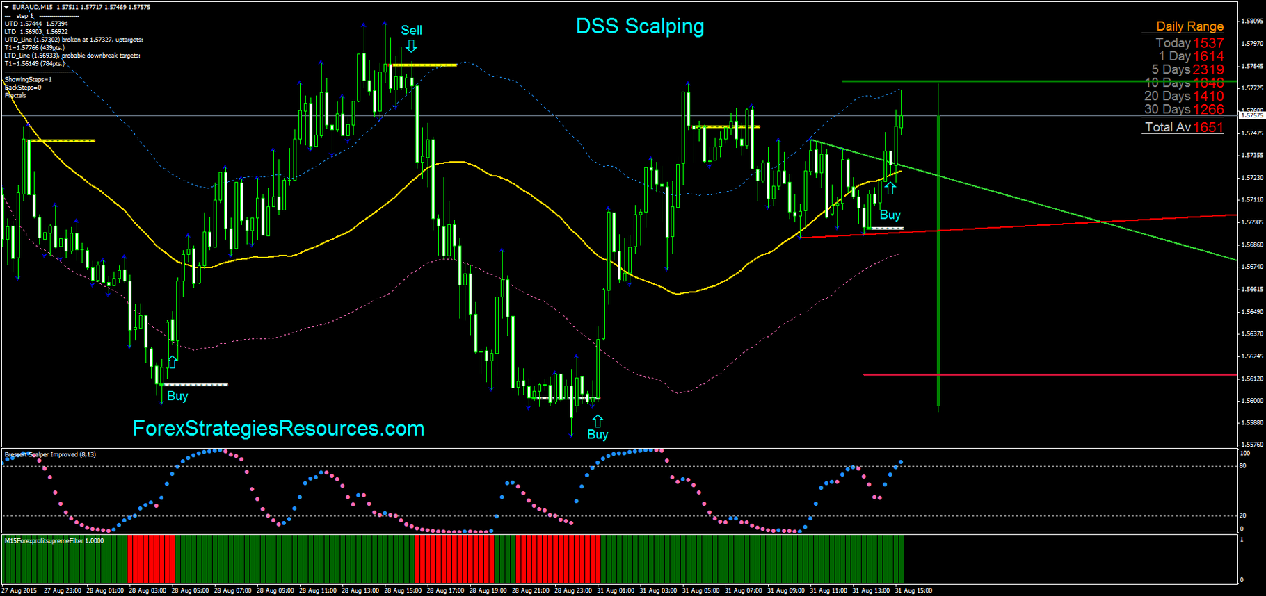 Forex scalping signals free
