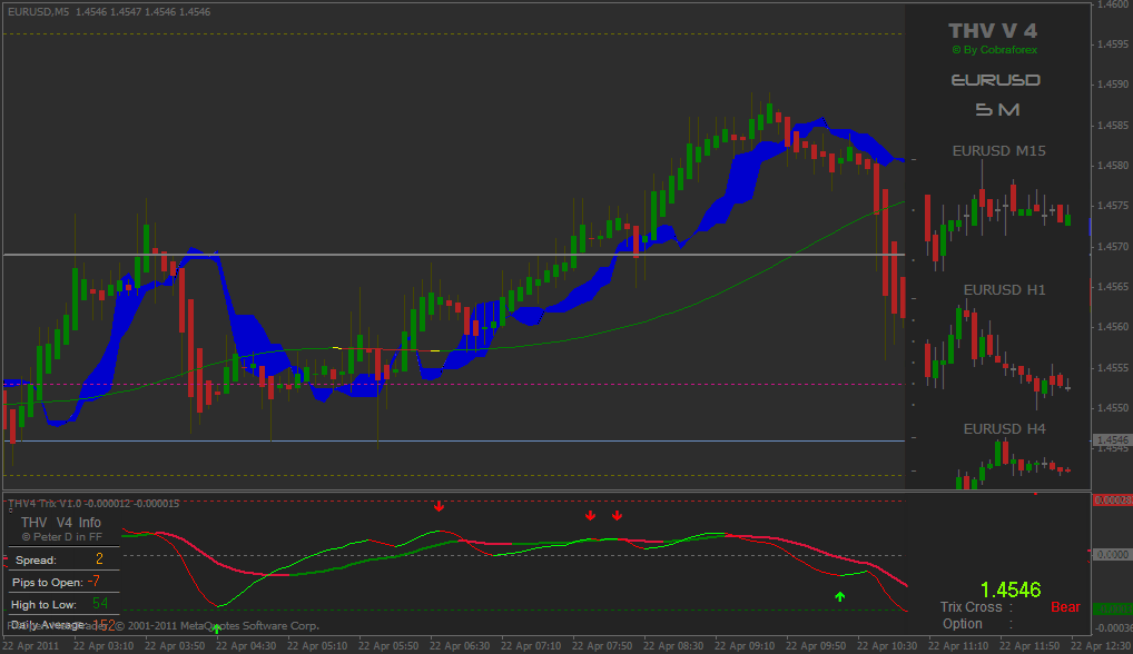 Thv v4 forex trading system