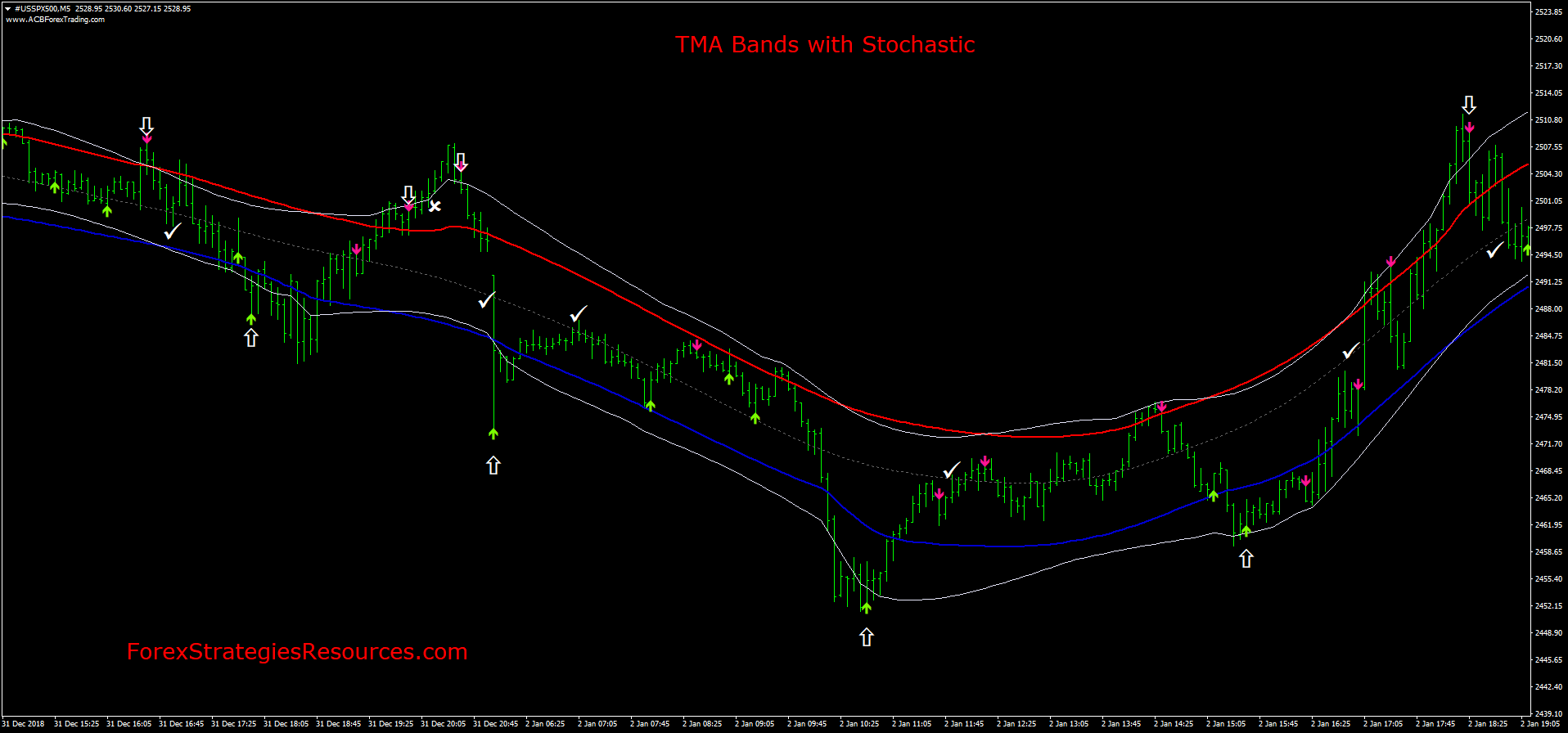 Forex tma strategy