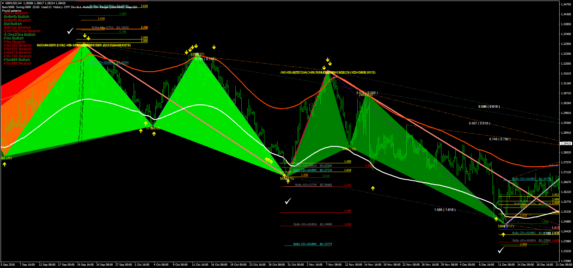 Explore harmonic patterns forex trading with this Axiory guide