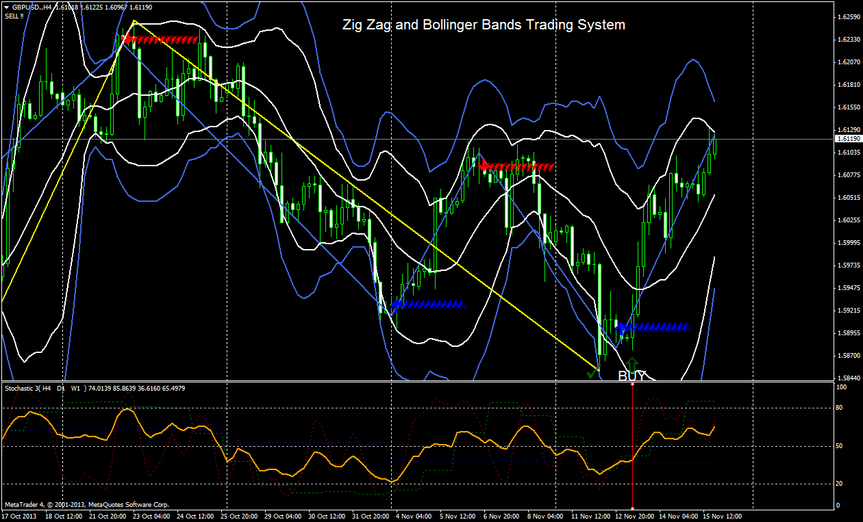 Bollinger bands trading system forex Bollinger bands trading system forex difference between ecommerce and marketplace mall