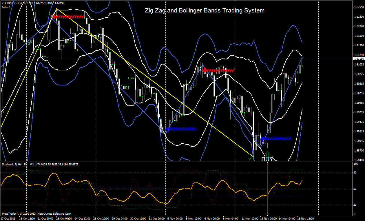 trading with 2 bollinger bands