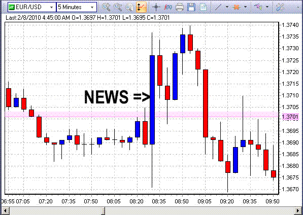 Forex News Sscalping