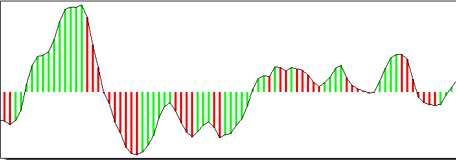 LMT Forex Formula