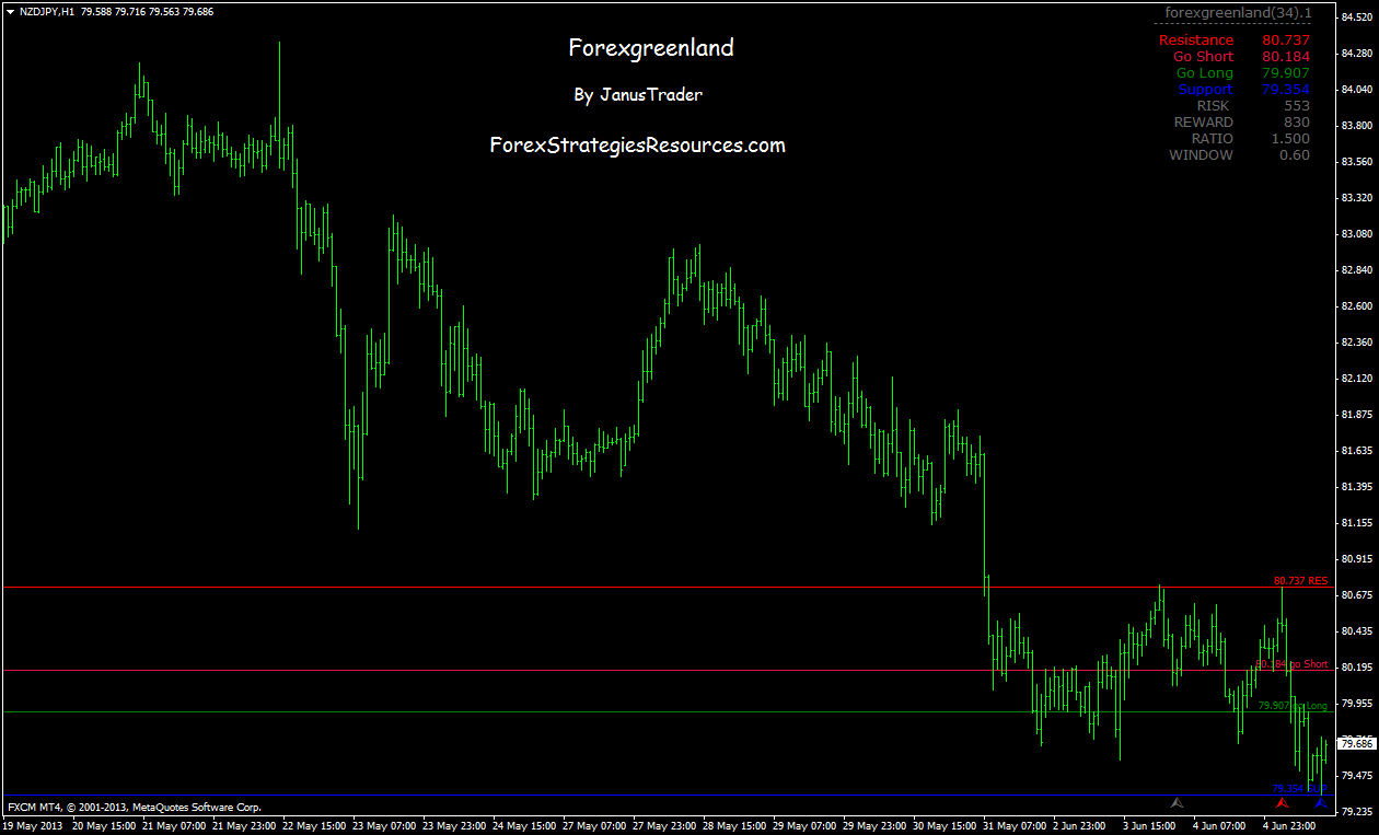 Extreme tma bands nk forex system